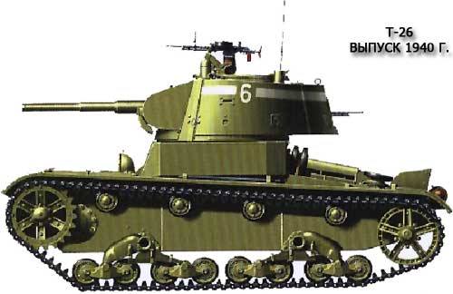 Танк Т-26 (источник http://pro-tank.ru/)