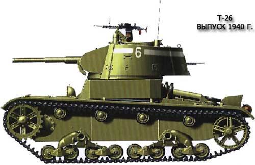 Танк Т-26 (источник http://pro-tank.ru/)